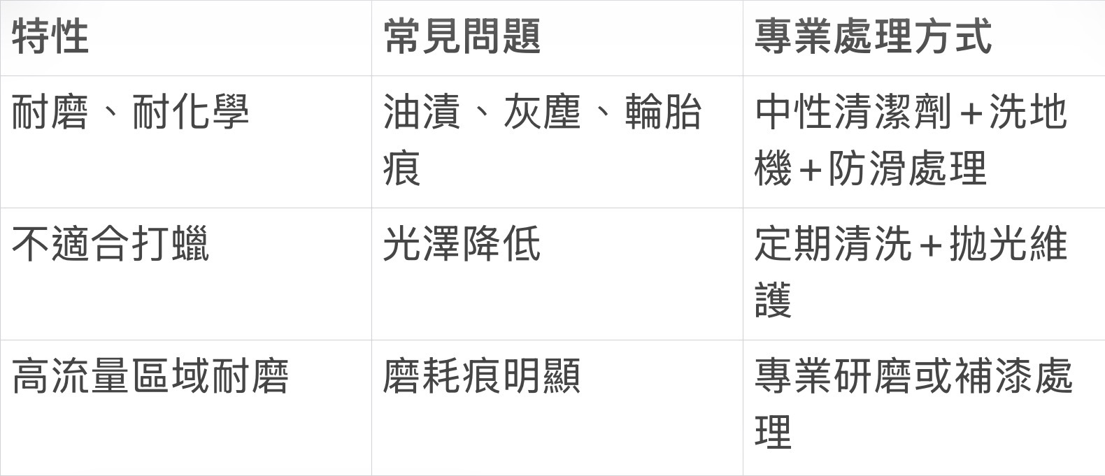 地坪特性與施工注意
